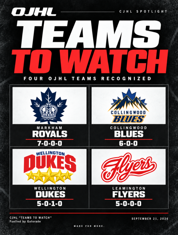 OJHL STANDARD ON DISPLAY: FOUR TEAMS NAMED CJHL “TEAMS TO WATCH”